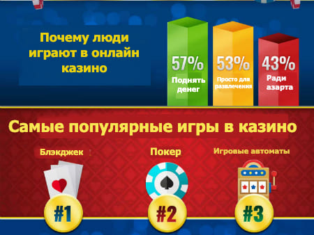 Игровые автоматы развлекательный центр в москве